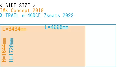 #IMk Concept 2019 + X-TRAIL e-4ORCE 7seats 2022-
